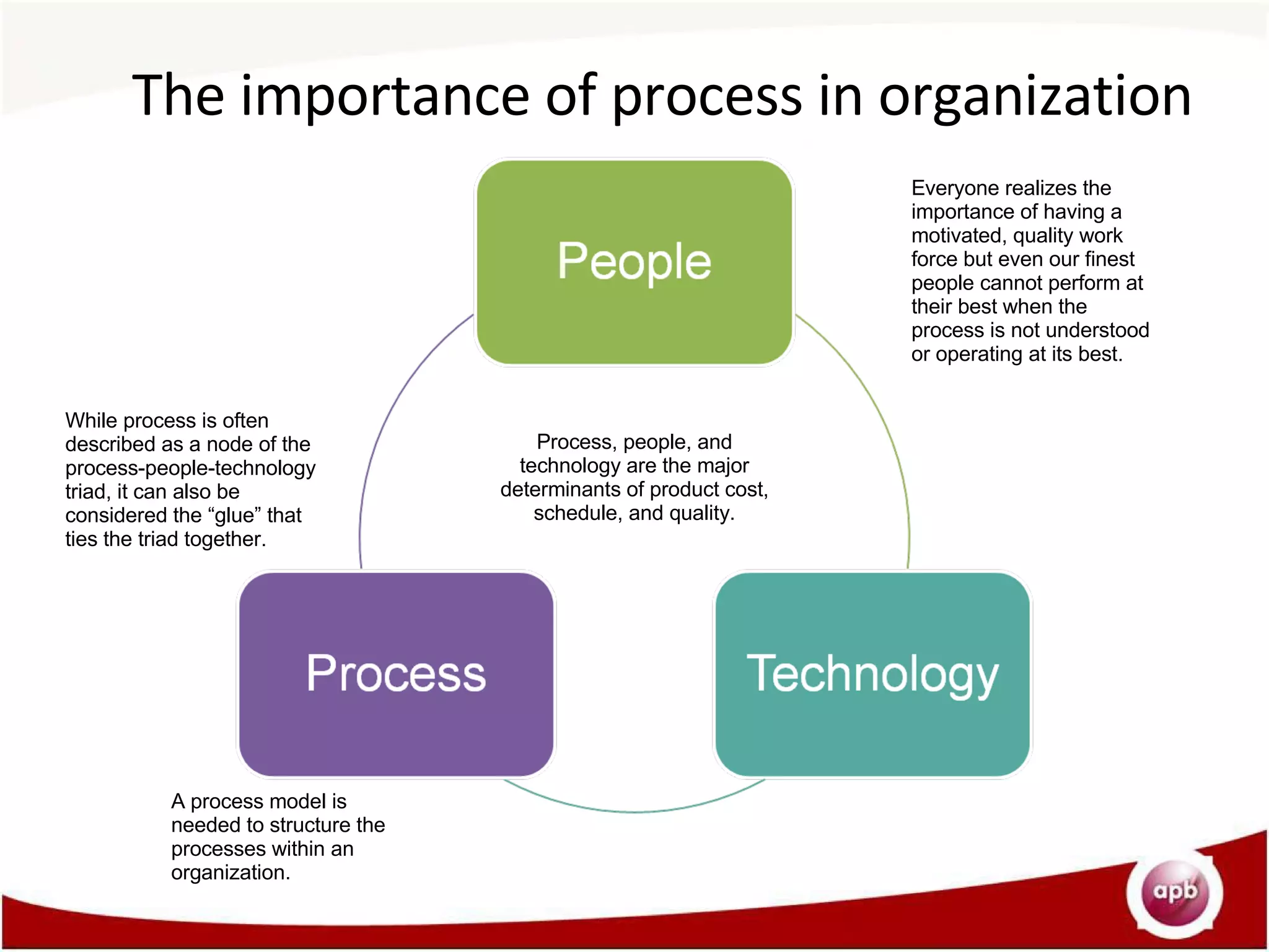The importance of process in organization While process is often described as a node of the process-people-technology triad, it can also be considered the “glue” that ties the triad together. Everyone realizes the importance of having a motivated, quality work force but even our finest people cannot perform at their best when the process is not understood or operating at its best. Process, people, and technology are the major determinants of product cost, schedule, and quality. A process model is needed to structure the processes within an organization. 