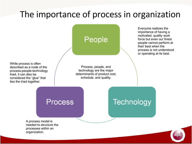Capability Maturity Model Integrity (CMMI) | PPT
