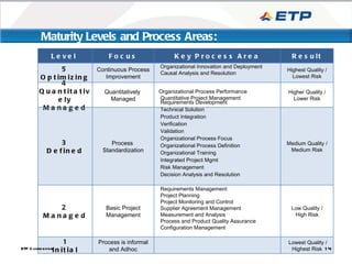 CMMi level 3 presentation | PPT
