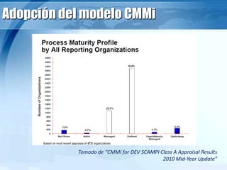 Adopción del modelo CMMi
Tomado de “CMMI for DEV SCAMPI Class A Appraisal Results
2010 Mid-Year Update”
 