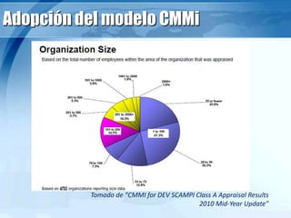 Adopción del modelo CMMi
Tomado de “CMMI for DEV SCAMPI Class A Appraisal Results
2010 Mid-Year Update”
 