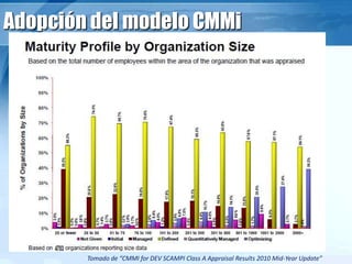 Adopción del modelo CMMi
Tomado de “CMMI for DEV SCAMPI Class A Appraisal Results 2010 Mid-Year Update”
 
