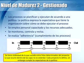Nivel de Madurez 2 - Gestionado
• Los procesos se planifican y ejecutan de acuerdo a una
política. La política expresa la expectativa que tiene la
organización sobre cómo se debe ejecutar el proceso
• Se emplea personal capacitado y los recursos adecuados.
• Se monitorea, controla y revisa.
• Se evalúa “adherencia” (cumplimiento de los procesos)
Se tiene visibilidad de lo que sucede entre hitos determinados del proyecto.
Lo que ocurre dentro de las cajas no es estándar. Cada proyecto lo define, sin
embargo cumple las expectativas de la política
 