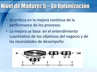 Nivel de Madurez 5 – En Optimización
• Se enfoca en la mejora contínua de la
performance de los procesos.
• La mejora se basa en el entendimiento
cuantitativo de los objetivos del negocio y de
las necesidades de desempeño
 