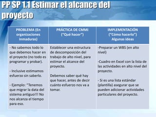PP SP 1.1 Estimar el alcance del
proyecto
PROBLEMA (En
organizaciones
inmaduras)
PRÁCTICA DE CMMi
(“Qué hacer”)
IMPLEMENTACIÓN
(“Cómo hacerlo”)
Algunas ideas
- No sabemos todo lo
que debemos hacer en
el proyecto (no todo es
programar y probar).
- Inclusive estimamos
esfuerzo sin saberlo.
- Ejemplo: “Tenemos
que migrar la data del
sistema antiguo!!! No
nos alcanza el tiempo
para eso.
Establecer una estructura
de descomposición del
trabajo de alto nivel, para
estimar el alcance del
proyecto.
Debemos saber qué hay
que hacer, antes de decir
cuánto esfuerzo nos va a
tomar.
-Preparar un WBS (en alto
nivel)
-Cuadro en Excel con la lista de
las actividades en alto nivel del
proyecto.
- Si es una lista estándar
(plantilla) asegurar que se
pueden adicionar actividades
particulares del proyecto.
 