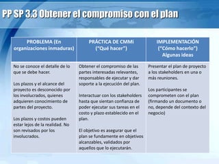 PP SP 3.3 Obtener el compromiso con el plan
PROBLEMA (En
organizaciones inmaduras)
PRÁCTICA DE CMMi
(“Qué hacer”)
IMPLEMENTACIÓN
(“Cómo hacerlo”)
Algunas ideas
No se conoce el detalle de lo
que se debe hacer.
Los plazos y el alcance del
proyecto es desconocido por
los involucrados, quienes
adquieren conocimiento de
partes del proyecto.
Los plazos y costos pueden
estar lejos de la realidad. No
son revisados por los
involucrados.
Obtener el compromiso de las
partes interesadas relevantes,
responsables de ejecutar y dar
soporte a la ejecución del plan.
Interactuar con los stakeholders
hasta que sientan confianza de
poder ejecutar sus tareas en el
costo y plazo establecido en el
plan.
El objetivo es asegurar que el
plan se fundamente en objetivos
alcanzables, validados por
aquellos que lo ejecutarán.
Presentar el plan de proyecto
a los stakeholders en una o
más reuniones.
Los participantes se
comprometen con el plan
(firmando un documento o
no, depende del contexto del
negocio)
 