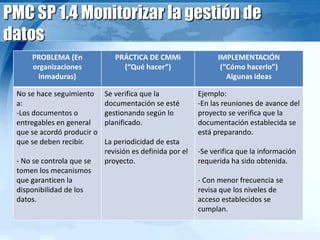 PMC SP 1.4 Monitorizar la gestión de
datos
PROBLEMA (En
organizaciones
inmaduras)
PRÁCTICA DE CMMi
(“Qué hacer”)
IMPLEMENTACIÓN
(“Cómo hacerlo”)
Algunas ideas
No se hace seguimiento
a:
-Los documentos o
entregables en general
que se acordó producir o
que se deben recibir.
- No se controla que se
tomen los mecanismos
que garanticen la
disponibilidad de los
datos.
Se verifica que la
documentación se esté
gestionando según lo
planificado.
La periodicidad de esta
revisión es definida por el
proyecto.
Ejemplo:
-En las reuniones de avance del
proyecto se verifica que la
documentación establecida se
está preparando.
-Se verifica que la información
requerida ha sido obtenida.
- Con menor frecuencia se
revisa que los niveles de
acceso establecidos se
cumplan.
 
