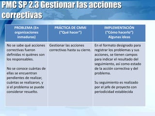 PMC SP 2.3 Gestionar las acciones
correctivas
PROBLEMA (En
organizaciones
inmaduras)
PRÁCTICA DE CMMi
(“Qué hacer”)
IMPLEMENTACIÓN
(“Cómo hacerlo”)
Algunas ideas
No se sabe qué acciones
correctivas fueron
definidas ni quiénes son
los responsables.
No se conoce cuántas de
ellas se encuentran
pendientes de realizar,
cuántas se realizaron, y
si el problema se puede
considerar resuelto.
Gestionar las acciones
correctivas hasta su cierre.
En el formato designado para
registrar los problemas y sus
acciones, se tienen campos
para indicar el resultado del
seguimiento, así como estado
de la acción correctiva y del
problema.
Su seguimiento es realizado
por el jefe de proyecto con
periodicidad establecida
 