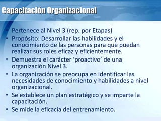Capacitación Organizacional
• Pertenece al Nivel 3 (rep. por Etapas)
• Propósito: Desarrollar las habilidades y el
conocimiento de las personas para que puedan
realizar sus roles eficaz y eficientemente.
• Demuestra el carácter ‘proactivo’ de una
organización Nivel 3.
• La organización se preocupa en identificar las
necesidades de conocimiento y habilidades a nivel
organizacional.
• Se establece un plan estratégico y se imparte la
capacitación.
• Se mide la eficacia del entrenamiento.
 