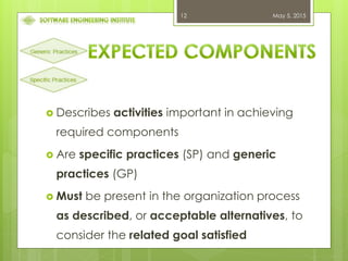 May 5, 201512
 Describes activities important in achieving
required components
 Are specific practices (SP) and generic
practices (GP)
 Must be present in the organization process
as described, or acceptable alternatives, to
consider the related goal satisfied
 