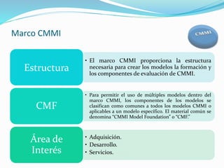 Marco CMMI
• El marco CMMI proporciona la estructura
necesaria para crear los modelos la formación y
los componentes de evaluación de CMMI.
Estructura
• Para permitir el uso de múltiples modelos dentro del
marco CMMI, los componentes de los modelos se
clasifican como comunes a todos los modelos CMMI o
aplicables a un modelo específico. El material común se
denomina “CMMI Model Foundation” o “CMF.”
CMF
• Adquisición.
• Desarrollo.
• Servicios.
Área de
Interés
 
