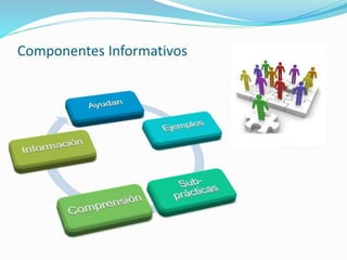 Componentes Informativos
 