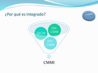CMMI
IPD-
CMM
SECM
SW-
CMM
¿Por qué es Integrado?
 