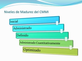 Niveles de Madurez del CMMI
 