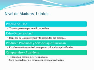Nivel de Madurez 1: Inicial
Proceso Ad-Hoc
• Tareas o procesos para un fin específico.
Éxito Organizacional
• Depende de la competencia y la heroicidad del personal.
Producen Productos y Servicios que funcionan
• Exceden con frecuencia el presupuesto y los plazos planificados.
Compromiso y Abandono
• Tendencia a comprometerse en exceso.
• Suelen abandonar sus procesos en momentos de crisis.
 