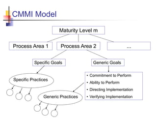 CMMI.ppt