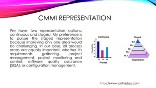 CMMI REPRESENTATION
We have two representation options:
continuous and staged. My preference is
to pursue the staged representation
because improving only one area would
be challenging. In our case, all process
areas are equally important, whether it's
requirements gathering, project
management, project monitoring and
control, software quality assurance
(SQA), or configuration management.
https://www.arshadqa.com
 