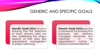 GENERIC AND SPECIFIC GOALS
Specific Goals (SGs) focus on
ensuring that the objectives
of each process area are
met, addressing the unique
aspects of that area (like
requirements management
or project planning).
Generic Goals (GGs) provide
a framework for ensuring that
processes are planned,
managed, resourced, and
ingrained in the
organization’s culture to
achieve institutionalization.
 