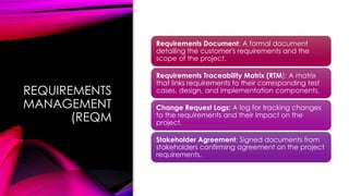 REQUIREMENTS
MANAGEMENT
(REQM
Requirements Document: A formal document
detailing the customer's requirements and the
scope of the project.
Requirements Traceability Matrix (RTM): A matrix
that links requirements to their corresponding test
cases, design, and implementation components.
Change Request Logs: A log for tracking changes
to the requirements and their impact on the
project.
Stakeholder Agreement: Signed documents from
stakeholders confirming agreement on the project
requirements.
 