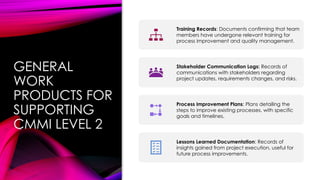 GENERAL
WORK
PRODUCTS FOR
SUPPORTING
CMMI LEVEL 2
Training Records: Documents confirming that team
members have undergone relevant training for
process improvement and quality management.
Stakeholder Communication Logs: Records of
communications with stakeholders regarding
project updates, requirements changes, and risks.
Process Improvement Plans: Plans detailing the
steps to improve existing processes, with specific
goals and timelines.
Lessons Learned Documentation: Records of
insights gained from project execution, useful for
future process improvements.
 