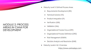 MODULE 2: PROCESS
AREAS IN CMMI FOR
DEVELOPMENT
https://www.arshadqa.com
 