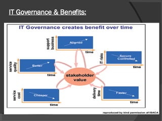 CMMi & IT Governance | PPT