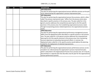 CMMI-DEV_1.3_Tool.xlsx
TYPE ID TITLE DESCRIPTION
OPD Elaboration
This plan for performing the organizational process definition process can be part
of (or referenced by) the organization’s process improvement plan.
OPF Elaboration
This plan for performing the organizational process focus process, which is often
called “the process improvement plan,” differs from the process action plans
described in specific practices in this process area. The plan called for in this
generic practice addresses the comprehensive planning for all of the specific
practices in this process area, from establishing organizational process needs
through incorporating process related experiences into organizational process
assets.
OPM Elaboration
This plan for performing the organizational performance management process
differs from the deployment plans described in a specific practice in this process
area. The plan called for in this generic practice addresses the comprehensive
planning for all of the specific practices in this process area, from maintaining
business objectives to evaluating improvement effects. In contrast, the
deployment plans called for in the specific practice would address the planning
needed for the deployment of selected improvements.
OPP Elaboration
This plan for performing the organizational process performance process can be
included in (or referenced by) the organization’s process improvement plan,
which is described in the Organizational Process Focus process area. Or it may be
documented in a separate plan that describes only the plan for the organizational
process performance process.
Generic Goals-Practices (GG-GP) 5/9/2013 10 of 436
 