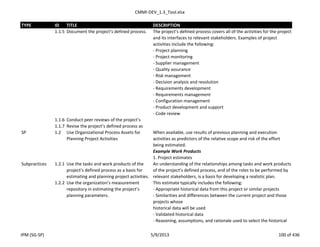 CMMI-DEV_1.3_Tool.xlsx
TYPE ID TITLE DESCRIPTION
1.1.5 Document the project’s defined process. The project’s defined process covers all of the activities for the project
and its interfaces to relevant stakeholders. Examples of project
activities include the following:
- Project planning
- Project monitoring
- Supplier management
- Quality assurance
- Risk management
- Decision analysis and resolution
- Requirements development
- Requirements management
- Configuration management
- Product development and support
- Code review
1.1.6 Conduct peer reviews of the project’s
1.1.7 Revise the project’s defined process as
SP 1.2 Use Organizational Process Assets for
Planning Project Activities
When available, use results of previous planning and execution
activities as predictors of the relative scope and risk of the effort
being estimated.
Example Work Products
1. Project estimates
Subpractices 1.2.1 Use the tasks and work products of the
project’s defined process as a basis for
estimating and planning project activities.
An understanding of the relationships among tasks and work products
of the project’s defined process, and of the roles to be performed by
relevant stakeholders, is a basis for developing a realistic plan.
1.2.2 Use the organization’s measurement
repository in estimating the project’s
planning parameters.
This estimate typically includes the following:
- Appropriate historical data from this project or similar projects
- Similarities and differences between the current project and those
projects whose
historical data will be used
- Validated historical data
- Reasoning, assumptions, and rationale used to select the historical
IPM (SG-SP) 5/9/2013 100 of 436
 