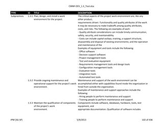 CMMI-DEV_1.3_Tool.xlsx
TYPE ID TITLE DESCRIPTION
Subpractices 1.3.1 Plan, design, and install a work
environment for the project.
The critical aspects of the project work environment are, like any
other product,
requirements driven. Functionality and quality attributes of the work
It may be necessary to make tradeoffs among quality attributes,
costs, and risks. The following are examples of each:
- Quality attribute considerations can include timely communication,
safety, security, and maintainability.
- Costs can include capital outlays, training, a support structure;
disassembly and disposal of existing environments; and the operation
and maintenance of the
Examples of equipment and tools include the following:
- Office software
- Decision support software
- Project management tools
- Test and evaluation equipment
- Requirements management tools and design tools
- Configuration management tools
- Evaluation tools
- Integration tools
- Automated test tools
1.3.2 Provide ongoing maintenance and
operational support for the project’s work
environment.
Maintenance and support of the work environment can be
accomplished either with capabilities found inside the organization or
hired from outside the organization.
Examples of maintenance and support approaches include the
following:
- Hiring people to perform maintenance and support
- Training people to perform maintenance and support
1.3.3 Maintain the qualification of components
of the project’s work
environment.
Components include software, databases, hardware, tools, test
equipment, and
appropriate documentation. Qualification of software includes
IPM (SG-SP) 5/9/2013 102 of 436
 