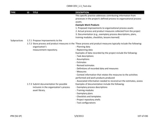 CMMI-DEV_1.3_Tool.xlsx
TYPE ID TITLE DESCRIPTION
This specific practice addresses contributing information from
processes in the project’s defined process to organizational process
assets.
Example Work Products
1. Proposed improvements to organizational process assets
2. Actual process and product measures collected from the project
3. Documentation (e.g., exemplary process descriptions, plans,
training modules, checklists, lessons learned)
Subpractices 1.7.1 Propose improvements to the
1.7.2 Store process and product measures in the
organization’s
measurement repository.
These process and product measures typically include the following:
- Planning data
- Replanning data
Examples of data recorded by the project include the following:
- Task descriptions
- Assumptions
- Estimates
- Revised estimates
- Definitions of recorded data and measures
- Measures
- Context information that relates the measures to the activities
performed and work products produced
- Associated information needed to reconstruct the estimates, assess
1.7.3 Submit documentation for possible
inclusion in the organization’s process
asset library.
Examples of documentation include the following:
- Exemplary process descriptions
- Training modules
- Exemplary plans
- Checklists and templates
- Project repository shells
- Tool configurations
IPM (SG-SP) 5/9/2013 107 of 436
 