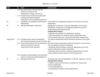 CMMI-DEV_1.3_Tool.xlsx
TYPE ID TITLE DESCRIPTION
1.7.4 Document lessons learned from the
project for inclusion in the
organization’s process asset library.
1.7.5 Provide process artifacts associated with
tailoring and implementing the
organization’s set of standard processes in
SG 2 Coordinate and Collaborate with Relevant
Stakeholders
Coordination and collaboration between the project and relevant
stakeholders
SP 2.1 Manage Stakeholder Involvement Manage the involvement of relevant stakeholders in the project.
Stakeholder involvement is managed according to the project’s
integrated plan and defined process.
Example Work Products
1. Agendas and schedules for collaborative activities
2. Recommendations for resolving relevant stakeholder issues
3. Documented issues (e.g., issues with stakeholder requirements,
Subpractices 2.1.1 Coordinate with relevant stakeholders
who should participate in project activities.
The relevant stakeholders should already be identified in the project
plan.
2.1.2 Ensure work products that are produced to
satisfy commitments meet the
requirements of the recipients.
The work products produced to satisfy commitments can be services.
This task typically includes the following:
- Reviewing, demonstrating, or testing, as appropriate, each work
product produced by relevant stakeholders
- Reviewing, demonstrating, or testing, as appropriate, each work
product produced by the project for other projects with
2.1.3 Develop recommendations and coordinate
actions to resolve misunderstandings and
SP 2.2 Manage Dependencies Participate with relevant stakeholders to identify, negotiate, and track
Example Work Products
1. Defects, issues, and action items resulting from reviews with
relevant stakeholders
2. Critical dependencies
3. Commitments to address critical dependencies
IPM (SG-SP) 5/9/2013 108 of 436
 
