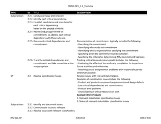 CMMI-DEV_1.3_Tool.xlsx
TYPE ID TITLE DESCRIPTION
Subpractices 2.2.1 Conduct reviews with relevant
2.2.2 Identify each critical dependency.
2.2.3 Establish need dates and plan dates for
each critical dependency
based on the project schedule.
2.2.4 Review and get agreement on
commitments to address each critical
dependency with those who are
2.2.5 Document critical dependencies and
commitments.
Documentation of commitments typically includes the following:
- Describing the commitment
- Identifying who made the commitment
- Identifying who is responsible for satisfying the commitment
- Specifying when the commitment will be satisfied
- Specifying the criteria for determining if the commitment has been
2.2.6 Track the critical dependencies and
commitments and take corrective action
as appropriate.
Tracking critical dependencies typically includes the following:
- Evaluating the effects of late and early completion for impacts on
future activities and milestones
- Resolving actual and potential problems with responsible parties
whenever possible
SP 2.3 Resolve Coordination Issues Resolve issues with relevant stakeholders.
Examples of coordination issues include the following:
- Product and product component requirements and design defects
- Late critical dependencies and commitments
- Product level problems
- Unavailability of critical resources or staff
Example Work Products
1. Relevant stakeholder coordination issues
2. Status of relevant stakeholder coordination issues
Subpractices 2.3.1 Identify and document issues.
2.3.2 Communicate issues to relevant
2.3.3 Resolve issues with relevant stakeholders.
IPM (SG-SP) 5/9/2013 109 of 436
 