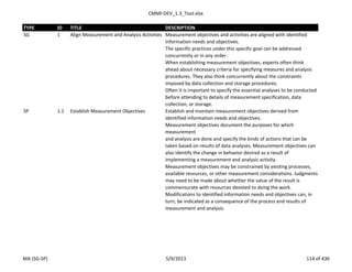 CMMI-DEV_1.3_Tool.xlsx
TYPE ID TITLE DESCRIPTION
SG 1 Align Measurement and Analysis Activities Measurement objectives and activities are aligned with identified
information needs and objectives.
The specific practices under this specific goal can be addressed
concurrently or in any order.
When establishing measurement objectives, experts often think
ahead about necessary criteria for specifying measures and analysis
procedures. They also think concurrently about the constraints
imposed by data collection and storage procedures.
Often it is important to specify the essential analyses to be conducted
before attending to details of measurement specification, data
collection, or storage.
SP 1.1 Establish Measurement Objectives Establish and maintain measurement objectives derived from
identified information needs and objectives.
Measurement objectives document the purposes for which
measurement
and analysis are done and specify the kinds of actions that can be
taken based on results of data analyses. Measurement objectives can
also identify the change in behavior desired as a result of
implementing a measurement and analysis activity.
Measurement objectives may be constrained by existing processes,
available resources, or other measurement considerations. Judgments
may need to be made about whether the value of the result is
commensurate with resources devoted to doing the work.
Modifications to identified information needs and objectives can, in
turn, be indicated as a consequence of the process and results of
measurement and analysis.
MA (SG-SP) 5/9/2013 114 of 436
 