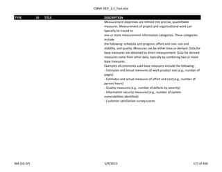 CMMI-DEV_1.3_Tool.xlsx
TYPE ID TITLE DESCRIPTION
Measurement objectives are refined into precise, quantifiable
measures. Measurement of project and organizational work can
typically be traced to
one or more measurement information categories. These categories
include
the following: schedule and progress, effort and cost, size and
stability, and quality. Measures can be either base or derived. Data for
base measures are obtained by direct measurement. Data for derived
measures come from other data, typically by combining two or more
base measures.
Examples of commonly used base measures include the following:
- Estimates and actual measures of work product size (e.g., number of
pages)
- Estimates and actual measures of effort and cost (e.g., number of
person hours)
- Quality measures (e.g., number of defects by severity)
- Information security measures (e.g., number of system
vulnerabilities identified)
- Customer satisfaction survey scores
MA (SG-SP) 5/9/2013 117 of 436
 