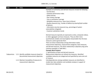 CMMI-DEV_1.3_Tool.xlsx
TYPE ID TITLE DESCRIPTION
Examples of commonly used derived measures include the following:
- Earned value
- Schedule performance index
- Defect density
- Peer review coverage
- Test or verification coverage
- Reliability measures (e.g., mean time to failure)
- Quality measures (e.g., number of defects by severity/total number
of defects)
- Information security measures (e.g., percentage of system
vulnerabilities mitigated)
- Customer satisfaction trends
Derived measures typically are expressed as ratios, composite indices,
or other aggregate summary measures. They are often more
quantitatively reliable and meaningfully interpretable than the base
measures used to generate them.
There are direct relationships among information needs,
measurement objectives, measurement categories, base measures,
and derived measures. This direct relationship is depicted using some
common examples in Table MA.1.
Example Work Products
1. Specifications of base and derived measures
Subpractices 1.2.1 Identify candidate measures based on
documented measurement objectives.
Measurement objectives are refined into measures. Identified
candidate measures are categorized and specified by name and unit
of measure.
1.2.2 Maintain traceability of measures to
measurement objectives.
Interdependencies among candidate measures are identified to
enable later data validation and candidate analyses in support of
measurement objectives.
MA (SG-SP) 5/9/2013 118 of 436
 
