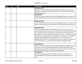 CMMI-DEV_1.3_Tool.xlsx
TYPE ID TITLE DESCRIPTION
QPM Elaboration
This plan for performing the quantitative project management process can be
included in (or referenced by) the project plan, which is described in the Project
Planning process area.
RD Elaboration
This plan for performing the requirements development process can be part of (or
referenced by) the project plan as described in the Project Planning process area.
REQM Elaboration
This plan for performing the requirements management process can be part of (or
referenced by) the project plan as described in the Project Planning process area.
RSKM Elaboration
This plan for performing the risk management process can be included in (or
referenced by) the project plan, which is described in the Project Planning process
area. The plan called for in this generic practice addresses the comprehensive
planning for all of the specific practices in this process area. In particular, this plan
provides the overall approach for risk mitigation, but is distinct from mitigation
plans (including contingency plans) for specific risks. In contrast, the risk
mitigation plans called for in the specific practices of this process area addresses
more focused items such as the levels that trigger risk handling activities.
SAM Elaboration
Portions of this plan for performing the supplier agreement management process
can be part of (or referenced by) the project plan as described in the Project
Planning process area. Often, however, some portions of the plan reside outside
of the project with a group such as contract management.
TS Elaboration
This plan for performing the technical solution process can be part of (or
referenced by) the project plan as described in the Project Planning process
area.
Generic Goals-Practices (GG-GP) 5/9/2013 12 of 436
 