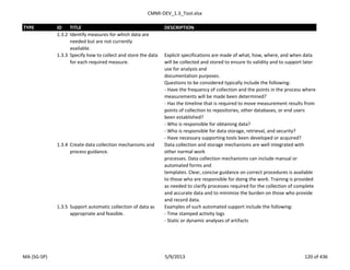 CMMI-DEV_1.3_Tool.xlsx
TYPE ID TITLE DESCRIPTION
1.3.2 Identify measures for which data are
needed but are not currently
available.
1.3.3 Specify how to collect and store the data
for each required measure.
Explicit specifications are made of what, how, where, and when data
will be collected and stored to ensure its validity and to support later
use for analysis and
documentation purposes.
Questions to be considered typically include the following:
- Have the frequency of collection and the points in the process where
measurements will be made been determined?
- Has the timeline that is required to move measurement results from
points of collection to repositories, other databases, or end users
been established?
- Who is responsible for obtaining data?
- Who is responsible for data storage, retrieval, and security?
- Have necessary supporting tools been developed or acquired?
1.3.4 Create data collection mechanisms and
process guidance.
Data collection and storage mechanisms are well integrated with
other normal work
processes. Data collection mechanisms can include manual or
automated forms and
templates. Clear, concise guidance on correct procedures is available
to those who are responsible for doing the work. Training is provided
as needed to clarify processes required for the collection of complete
and accurate data and to minimize the burden on those who provide
and record data.
1.3.5 Support automatic collection of data as
appropriate and feasible.
Examples of such automated support include the following:
- Time stamped activity logs
- Static or dynamic analyses of artifacts
MA (SG-SP) 5/9/2013 120 of 436
 