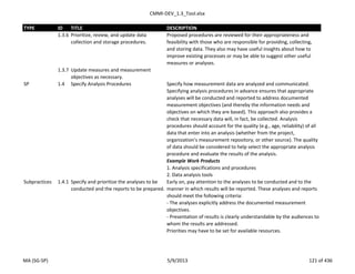 CMMI-DEV_1.3_Tool.xlsx
TYPE ID TITLE DESCRIPTION
1.3.6 Prioritize, review, and update data
collection and storage procedures.
Proposed procedures are reviewed for their appropriateness and
feasibility with those who are responsible for providing, collecting,
and storing data. They also may have useful insights about how to
improve existing processes or may be able to suggest other useful
measures or analyses.
1.3.7 Update measures and measurement
objectives as necessary.
SP 1.4 Specify Analysis Procedures Specify how measurement data are analyzed and communicated.
Specifying analysis procedures in advance ensures that appropriate
analyses will be conducted and reported to address documented
measurement objectives (and thereby the information needs and
objectives on which they are based). This approach also provides a
check that necessary data will, in fact, be collected. Analysis
procedures should account for the quality (e.g., age, reliability) of all
data that enter into an analysis (whether from the project,
organization’s measurement repository, or other source). The quality
of data should be considered to help select the appropriate analysis
procedure and evaluate the results of the analysis.
Example Work Products
1. Analysis specifications and procedures
2. Data analysis tools
Subpractices 1.4.1 Specify and prioritize the analyses to be
conducted and the reports to be prepared.
Early on, pay attention to the analyses to be conducted and to the
manner in which results will be reported. These analyses and reports
should meet the following criteria:
- The analyses explicitly address the documented measurement
objectives.
- Presentation of results is clearly understandable by the audiences to
whom the results are addressed.
Priorities may have to be set for available resources.
MA (SG-SP) 5/9/2013 121 of 436
 