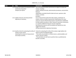 CMMI-DEV_1.3_Tool.xlsx
TYPE ID TITLE DESCRIPTION
1.4.4 Review and update the proposed content
and format of specified
analyses and reports.
All of the proposed content and format are subject to review and
revision, including
analytic methods and tools, administrative procedures, and priorities.
Relevant
stakeholders consulted should include end users, sponsors, data
analysts, and data
providers.
1.4.5 Update measures and measurement
objectives as necessary.
Just as measurement needs drive data analysis, clarification of
analysis criteria can affect measurement. Specifications for some
measures may be refined further based on specifications established
for data analysis procedures. Other measures may prove unnecessary
or a need for additional measures may be recognized.
Specifying how measures will be analyzed and reported can also
suggest the need for
refining measurement objectives themselves.
1.4.6 Specify criteria for evaluating the utility of
analysis results and for
evaluating the conduct of measurement
and analysis activities.
Criteria for evaluating the utility of the analysis might address the
extent to which the following apply:
- The results are provided in a timely manner, understandable, and
used for decision making.
- The work does not cost more to perform than is justified by the
benefits it provides.
MA (SG-SP) 5/9/2013 123 of 436
 
