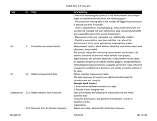 CMMI-DEV_1.3_Tool.xlsx
TYPE ID TITLE DESCRIPTION
Criteria for evaluating the conduct of the measurement and analysis
might include the extent to which the following apply:
- The amount of missing data or the number of flagged inconsistencies
is beyond specified thresholds.
- There is selection bias in sampling (e.g., only satisfied end users are
surveyed to evaluate end-user satisfaction, only unsuccessful projects
are evaluated to determine overall productivity).
- Measurement data are repeatable (e.g., statistically reliable).
- Statistical assumptions have been satisfied (e.g., about the
distribution of data, about appropriate measurement scales).
SG 2 Provide Measurement Results Measurement results, which address identified information needs and
objectives, are provided.
The primary reason for conducting measurement and analysis is to
address identified information needs derived from project,
organizational, and business objectives. Measurement results based
on objective evidence can help to monitor progress and performance,
fulfill obligations documented in a supplier agreement, make informed
management and technical decisions, and enable corrective actions to
be taken.
SP 2.1 Obtain Measurement Data Obtain specified measurement data.
The data necessary for analysis are obtained and checked for
completeness and integrity.
Example Work Products
1. Base and derived measurement data sets
2. Results of data integrity tests
Subpractices 2.1.1 Obtain data for base measures. Data are collected as necessary for previously used and newly
specified base
measures. Existing data are gathered from project records or
elsewhere in the
organization.
2.1.2 Generate data for derived measures. Values are newly calculated for all derived measures.
MA (SG-SP) 5/9/2013 124 of 436
 