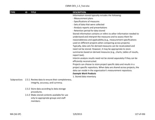CMMI-DEV_1.3_Tool.xlsx
TYPE ID TITLE DESCRIPTION
Information stored typically includes the following:
- Measurement plans
- Specifications of measures
- Sets of data that were collected
- Analysis reports and presentations
- Retention period for data stored
Stored information contains or refers to other information needed to
understand and interpret the measures and to assess them for
reasonableness and applicability (e.g., measurement specifications
used on different projects when comparing across projects).
Typically, data sets for derived measures can be recalculated and
need not be stored. However, it may be appropriate to store
summaries based on derived measures (e.g., charts, tables of results,
report text).
Interim analysis results need not be stored separately if they can be
efficiently reconstructed.
Projects can choose to store project specific data and results in a
project specific repository. When data are shared across projects, the
data can reside in the organization’s measurement repository.
Example Work Products
1. Stored data inventory
Subpractices 2.3.1 Review data to ensure their completeness,
integrity, accuracy, and currency.
2.3.2 Store data according to data storage
procedures.
2.3.3 Make stored contents available for use
only to appropriate groups and staff
members.
MA (SG-SP) 5/9/2013 127 of 436
 