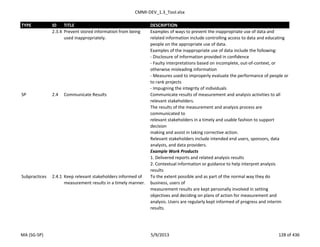 CMMI-DEV_1.3_Tool.xlsx
TYPE ID TITLE DESCRIPTION
2.3.4 Prevent stored information from being
used inappropriately.
Examples of ways to prevent the inappropriate use of data and
related information include controlling access to data and educating
people on the appropriate use of data.
Examples of the inappropriate use of data include the following:
- Disclosure of information provided in confidence
- Faulty interpretations based on incomplete, out-of-context, or
otherwise misleading information
- Measures used to improperly evaluate the performance of people or
to rank projects
- Impugning the integrity of individuals
SP 2.4 Communicate Results Communicate results of measurement and analysis activities to all
relevant stakeholders.
The results of the measurement and analysis process are
communicated to
relevant stakeholders in a timely and usable fashion to support
decision
making and assist in taking corrective action.
Relevant stakeholders include intended end users, sponsors, data
analysts, and data providers.
Example Work Products
1. Delivered reports and related analysis results
2. Contextual information or guidance to help interpret analysis
results
Subpractices 2.4.1 Keep relevant stakeholders informed of
measurement results in a timely manner.
To the extent possible and as part of the normal way they do
business, users of
measurement results are kept personally involved in setting
objectives and deciding on plans of action for measurement and
analysis. Users are regularly kept informed of progress and interim
results.
MA (SG-SP) 5/9/2013 128 of 436
 