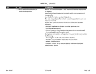 CMMI-DEV_1.3_Tool.xlsx
TYPE ID TITLE DESCRIPTION
2.4.2 Assist relevant stakeholders in
understanding results.
Results are communicated in a clear and concise manner appropriate
to relevant
stakeholders. Results are understandable, easily interpretable, and
clearly tied to
identified information needs and objectives.
The data analyzed are often not self evident to practitioners who are
not measurement
experts. The communication of results should be clear about the
following:
- How and why base and derived measures were specified
- How data were obtained
- How to interpret results based on the data analysis methods used
- How results address information needs
Examples of actions taken to help others to understand results include
the following:
- Discussing the results with relevant stakeholders
- Providing background and explanation in a document
- Briefing users on results
- Providing training on the appropriate use and understanding of
measurement results
MA (SG-SP) 5/9/2013 129 of 436
 