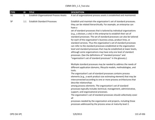 CMMI-DEV_1.3_Tool.xlsx
TYPE ID TITLE DESCRIPTION
SG 1 Establish Organizational Process Assets A set of organizational process assets is established and maintained.
SP 1.1 Establish Standard Processes Establish and maintain the organization’s set of standard processes.
they can be related hierarchically. For example, an enterprise can
have a
set of standard processes that is tailored by individual organizations
(e.g., a division, a site) in the enterprise to establish their set of
standard processes. The set of standard processes can also be tailored
for each of the organization’s business areas, product lines, or
standard services. Thus the organization’s set of standard processes
can refer to the standard processes established at the organization
level and standard processes that may be established at lower levels,
although some organizations may have only one level of standard
processes. (See the definitions of “standard process” and
“organization’s set of standard processes” in the glossary.)
Multiple standard processes may be needed to address the needs of
different application domains, lifecycle models, methodologies, and
tools.
The organization’s set of standard processes contains process
elements (e.g., a work product size estimating element) that may be
interconnected according to one or more process architectures that
describe relationships
among process elements. The organization’s set of standard
processes typically includes technical, management, administrative,
support, and organizational processes.
The organization’s set of standard processes should collectively cover
all
processes needed by the organization and projects, including those
processes addressed by the process areas at maturity level 2.
OPD (SG-SP) 5/9/2013 131 of 436
 
