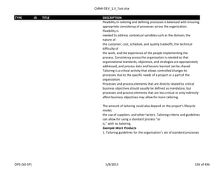CMMI-DEV_1.3_Tool.xlsx
TYPE ID TITLE DESCRIPTION
Flexibility in tailoring and defining processes is balanced with ensuring
appropriate consistency of processes across the organization.
Flexibility is
needed to address contextual variables such as the domain; the
nature of
the customer; cost, schedule, and quality tradeoffs; the technical
difficulty of
the work; and the experience of the people implementing the
process. Consistency across the organization is needed so that
organizational standards, objectives, and strategies are appropriately
addressed, and process data and lessons learned can be shared.
Tailoring is a critical activity that allows controlled changes to
processes due to the specific needs of a project or a part of the
organization.
Processes and process elements that are directly related to critical
business objectives should usually be defined as mandatory, but
processes and process elements that are less critical or only indirectly
affect business objectives may allow for more tailoring.
The amount of tailoring could also depend on the project’s lifecycle
model,
the use of suppliers, and other factors. Tailoring criteria and guidelines
can allow for using a standard process “as
is,” with no tailoring.
Example Work Products
1. Tailoring guidelines for the organization’s set of standard processes
OPD (SG-SP) 5/9/2013 136 of 436
 