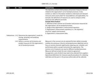 CMMI-DEV_1.3_Tool.xlsx
TYPE ID TITLE DESCRIPTION
The repository contains both product and process measures that are
related to the organization’s set of standard processes. It also
contains or refers to information needed to understand and interpret
measures and to assess them for reasonableness and applicability. For
example, the definitions of measures are used to compare similar
measures from different processes.
Example Work Products
1. Definition of the common set of product and process measures for
the organization’s set of standard processes
2. Design of the organization’s measurement repository
3. Organization’s measurement repository (i.e., the repository
structure, support environment)
4. Organization’s measurement data
Subpractices 1.4.1 Determine the organization’s needs for
storing, retrieving, and analyzing
measurements.
1.4.2 Define a common set of process and
product measures for the organization’s
set of standard processes.
Measures in the common set are selected for their ability to provide
visibility into processes critical to achieving business objectives and to
focus on process elements significantly impacting cost, schedule, and
performance within a project and across the organization. The
common set of measures can vary for different standard processes.
Measures defined include the ones related to agreement
management, some of which may need to be collected from suppliers.
Operational definitions for measures specify procedures for collecting
valid data and the point in the process where data will be collected.
OPD (SG-SP) 5/9/2013 138 of 436
 