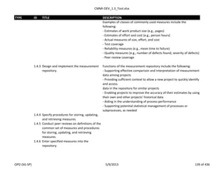 CMMI-DEV_1.3_Tool.xlsx
TYPE ID TITLE DESCRIPTION
Examples of classes of commonly used measures include the
following:
- Estimates of work product size (e.g., pages)
- Estimates of effort and cost (e.g., person hours)
- Actual measures of size, effort, and cost
- Test coverage
- Reliability measures (e.g., mean time to failure)
- Quality measures (e.g., number of defects found, severity of defects)
- Peer review coverage
1.4.3 Design and implement the measurement
repository.
Functions of the measurement repository include the following:
- Supporting effective comparison and interpretation of measurement
data among projects
- Providing sufficient context to allow a new project to quickly identify
and access
data in the repository for similar projects
- Enabling projects to improve the accuracy of their estimates by using
their own and other projects’ historical data
- Aiding in the understanding of process performance
- Supporting potential statistical management of processes or
subprocesses, as needed
1.4.4 Specify procedures for storing, updating,
and retrieving measures.
1.4.5 Conduct peer reviews on definitions of the
common set of measures and procedures
for storing, updating, and retrieving
measures.
1.4.6 Enter specified measures into the
repository.
OPD (SG-SP) 5/9/2013 139 of 436
 