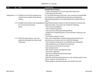 CMMI-DEV_1.3_Tool.xlsx
TYPE ID TITLE DESCRIPTION
Example Work Products
1. Rules and guidelines for structuring and forming teams
2. Operating rules for teams
Subpractices 1.7.1 Establish and maintain empowerment
mechanisms to enable timely decision
making.
In a successful teaming environment, clear channels of responsibility
and authority are established by documenting and deploying
organizational guidelines that clearly define the empowerment of
teams.
1.7.2 Establish and maintain rules and guidelines
for structuring and forming
teams.
Organizational process assets can help the project to structure and
implement teams. Such assets can include the following:
- Team structure guidelines
- Team formation guidelines
- Team authority and responsibility guidelines
- Guidelines for establishing lines of communication, authority, and
escalation
- Team leader selection criteria
1.7.3 Define the expectations, rules, and
guidelines that guide how teams work
collectively.
These rules and guidelines establish organizational practices for
consistency across teams and can include the following:
- How interfaces among teams are established and maintained
- How assignments are accepted and transferred
- How resources and inputs are accessed
- How work gets done
- Who checks, reviews, and approves work
- How work is approved
- How work is delivered and communicated
- Who reports to whom
- What the reporting requirements (e.g., cost, schedule, performance
status), measures, and methods are
- Which progress reporting measures and methods are used
OPD (SG-SP) 5/9/2013 143 of 436
 