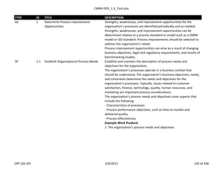 CMMI-DEV_1.3_Tool.xlsx
TYPE ID TITLE DESCRIPTION
SG 1 Determine Process Improvement
Opportunities
Strengths, weaknesses, and improvement opportunities for the
organization’s processes are identified periodically and as needed.
Strengths, weaknesses, and improvement opportunities can be
determined relative to a process standard or model such as a CMMI
model or ISO standard. Process improvements should be selected to
address the organization’s needs.
Process improvement opportunities can arise as a result of changing
business objectives, legal and regulatory requirements, and results of
benchmarking studies.
SP 1.1 Establish Organizational Process Needs Establish and maintain the description of process needs and
objectives for the organization.
The organization’s processes operate in a business context that
should be understood. The organization’s business objectives, needs,
and constraints determine the needs and objectives for the
organization’s processes. Typically, issues related to customer
satisfaction, finance, technology, quality, human resources, and
marketing are important process considerations.
The organization’s process needs and objectives cover aspects that
include the following:
- Characteristics of processes
- Process performance objectives, such as time-to-market and
delivered quality
- Process effectiveness
Example Work Products
1. The organization’s process needs and objectives
OPF (SG-SP) 5/9/2013 145 of 436
 