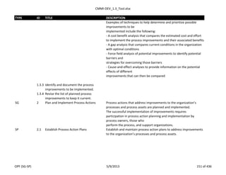 CMMI-DEV_1.3_Tool.xlsx
TYPE ID TITLE DESCRIPTION
Examples of techniques to help determine and prioritize possible
improvements to be
implemented include the following:
- A cost benefit analysis that compares the estimated cost and effort
to implement the process improvements and their associated benefits
- A gap analysis that compares current conditions in the organization
with optimal conditions
- Force field analysis of potential improvements to identify potential
barriers and
strategies for overcoming those barriers
- Cause-and-effect analyses to provide information on the potential
effects of different
improvements that can then be compared
1.3.3 Identify and document the process
improvements to be implemented.
1.3.4 Revise the list of planned process
improvements to keep it current.
SG 2 Plan and Implement Process Actions Process actions that address improvements to the organization’s
processes and process assets are planned and implemented.
The successful implementation of improvements requires
participation in process action planning and implementation by
process owners, those who
perform the process, and support organizations.
SP 2.1 Establish Process Action Plans Establish and maintain process action plans to address improvements
to the organization’s processes and process assets.
OPF (SG-SP) 5/9/2013 151 of 436
 